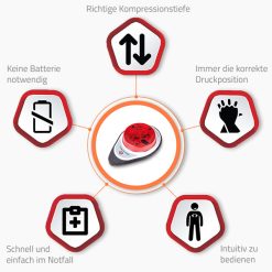 Cardio First Angel – Herzdruckmassage-Helfer, Defibrillator rettet Leben