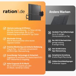 Balkonkraftwerk Basis 860Wp bifazial, 2 Solarmodule und Wechselrichter