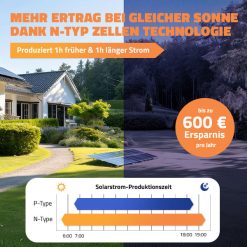 Balkonkraftwerk Full-Black, 2000Wp, bifazial, 4 Solarmodule und Wechselrichter