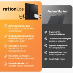 Balkonkraftwerk Full-Black, 2000Wp, bifazial, 4 Solarmodule und Wechselrichter