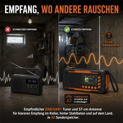 HW1145 Kurbelradio Empfang